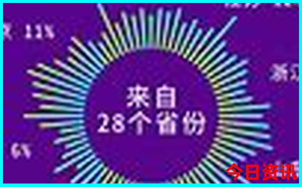 带老人和小孩儿暑假适合去哪儿
