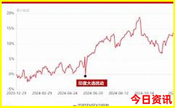 东戴河适合孩子玩的地方
